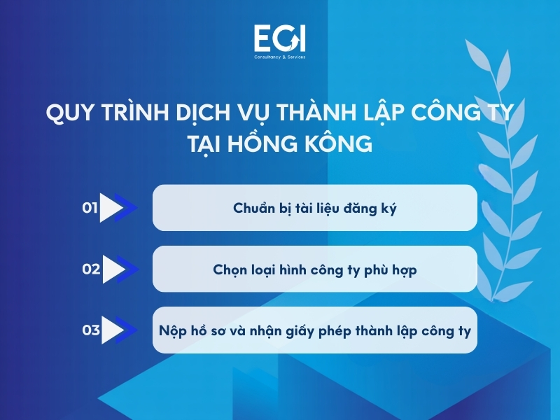quy-trinh-dich-vu-thanh-lap-cong-ty-tai-hong-kong