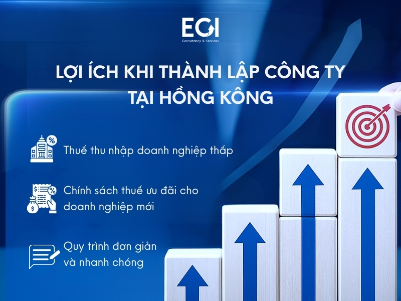 loi-ich-khi-thanh-lap-cong-ty-tai-hong-kong