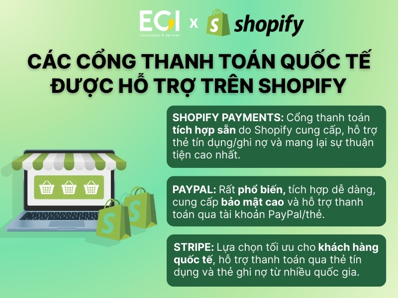 cac-cong-thanh-toan-quoc-te-duoc-ho-tro-tren-shopify