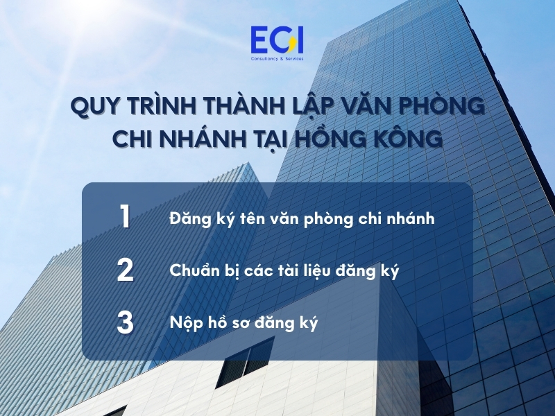 quy-trinh-thanh-lap-van-phong-chi-nhanh-tai-hong-kong