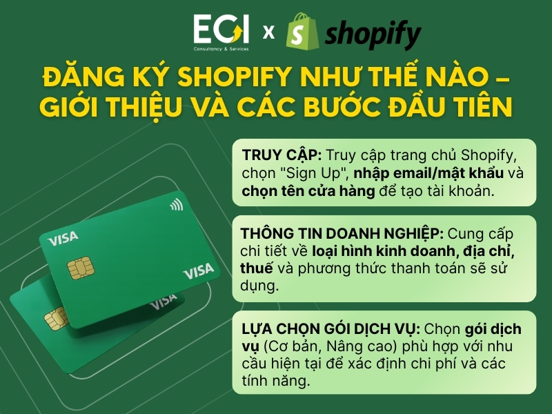 dang-ky-shopify-nhu-the-nao-gioi-thieu-va-cac-buoc-dau-tien