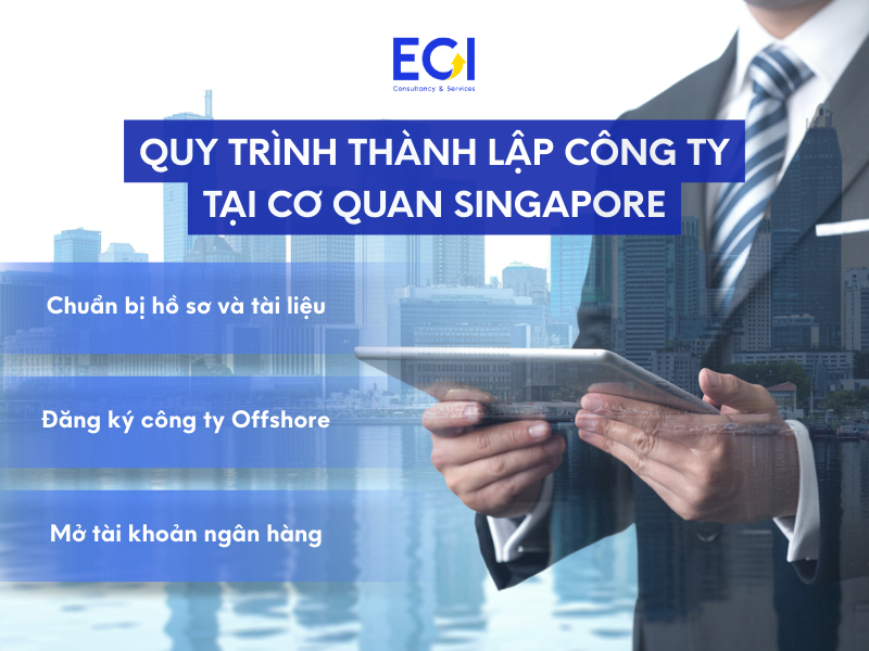 quy-trinh-thanh-lap-va-dang-ky-cong-ty