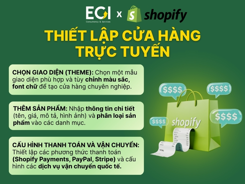 thiet-lap-cua-hang-truc-tuyen