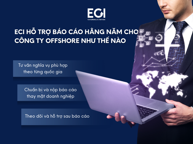 eci-ho-tro-bao-cao-hang-nam-nhu-the-nao