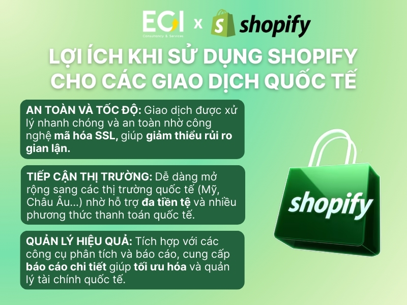 loi-ich-khi-su-dung-shopify-cho-cac-giao-dich-quoc-te
