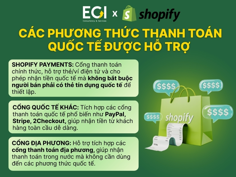 cac-phuong-thuc-thanh-toan-quoc-te-duoc-ho-tro