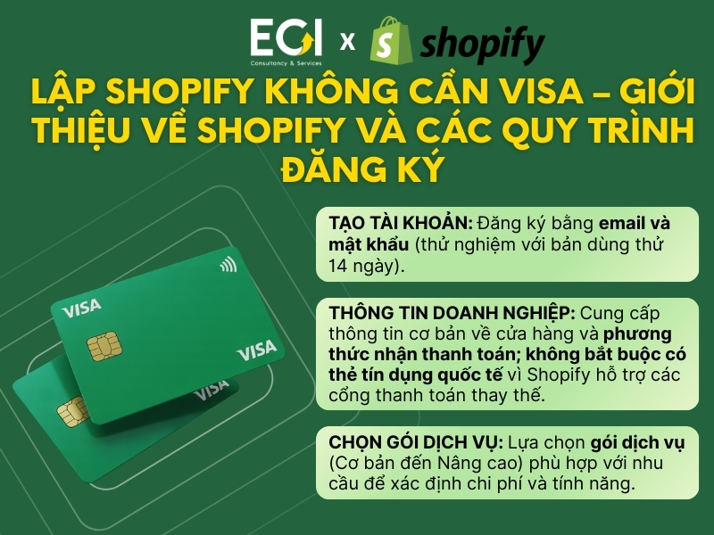 lap-shopify-khong-can-visa-gioi-thieu-ve-shopify-va-cac-quy-trinh-dang-ky