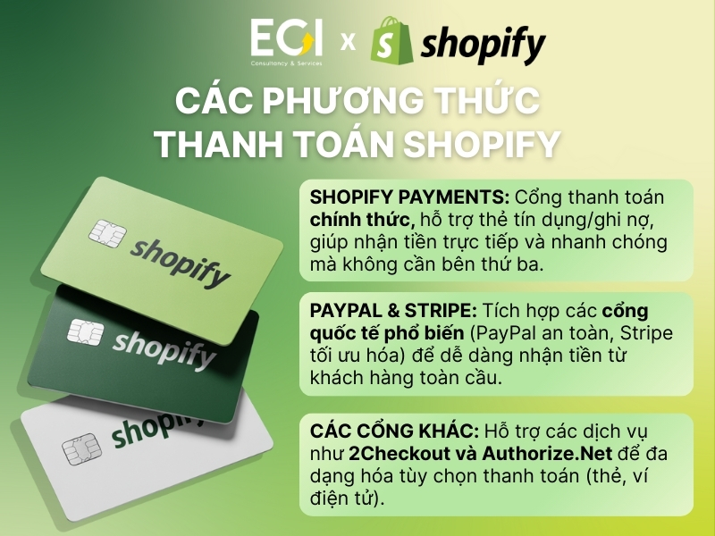 cac-phuong-thuc-thanh-toan-shopify