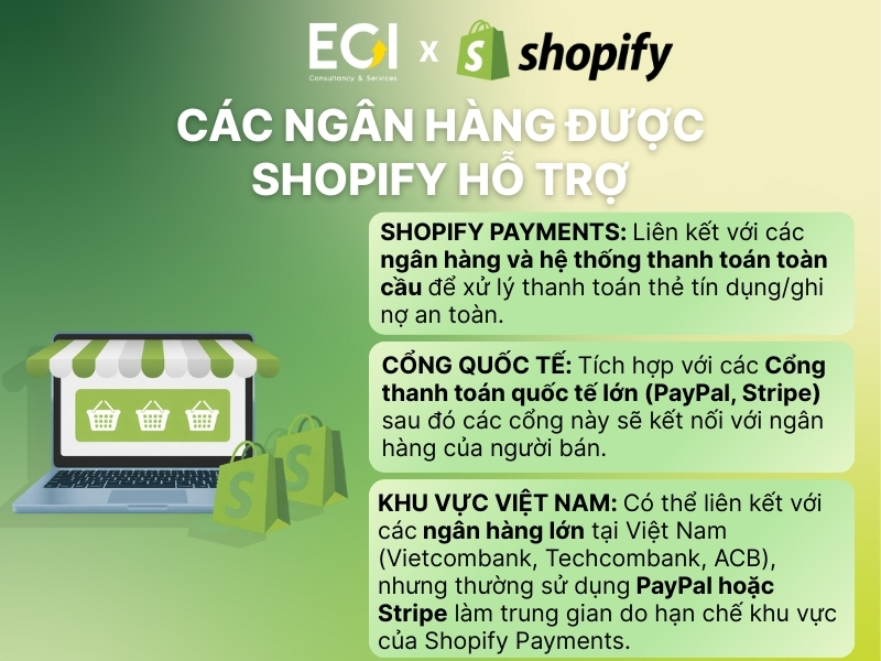 shopify-co-the-lien-ket-voi-ngan-hang-nao-cac-ngan-hang-duoc-shopify-ho-tro