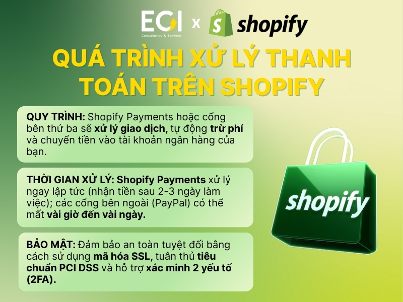 qua-trinh-xu-ly-thanh-toan-tren-shopify