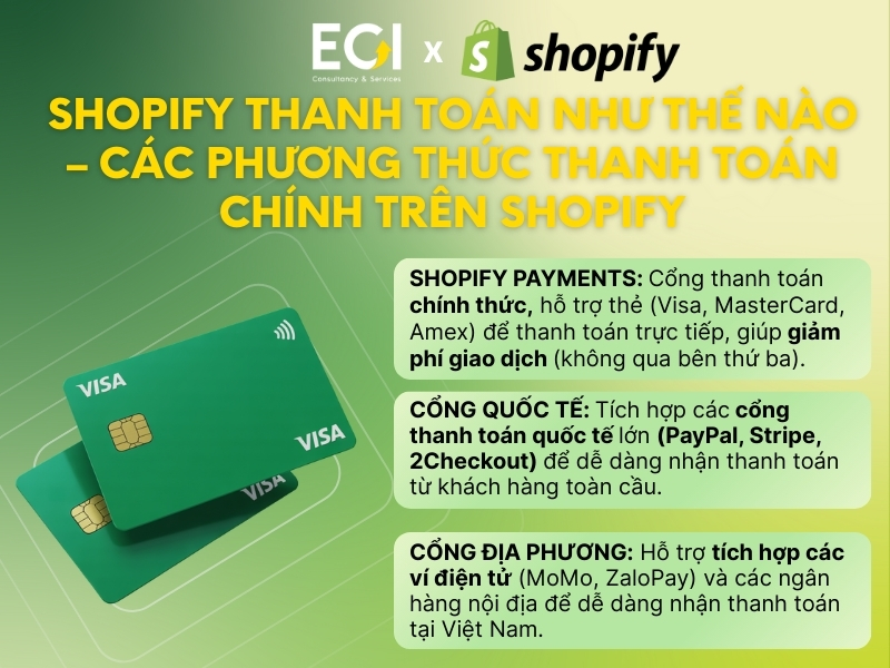 shopify-thanh-toan-nhu-the-nao-cac-phuong-thuc-thanh-toan-chinh-tren-shopify