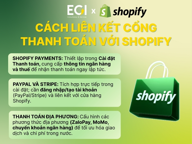 cach-lien-ket-cong-thanh-toan-voi-shopify