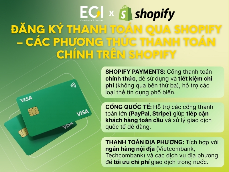 dang-ky-thanh-toan-qua-shopify-cac-phuong-thuc-thanh-toan-chinh-tren-shopify