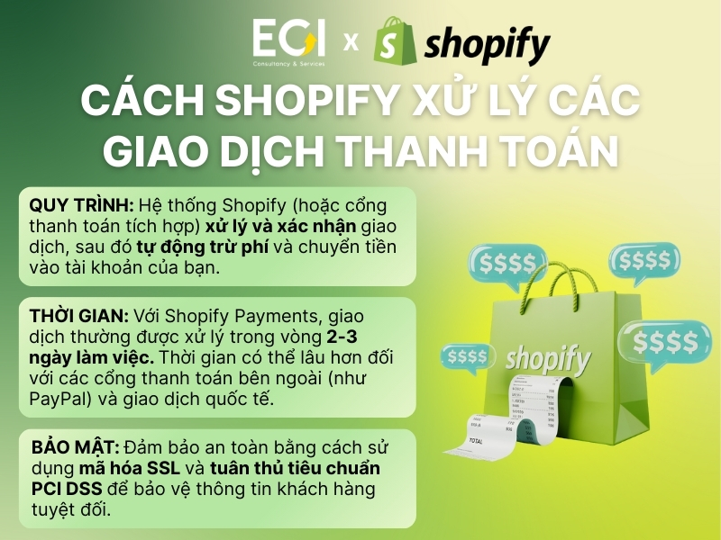 cach-shopify-xu-ly-cac-giao-dich-thanh-toan