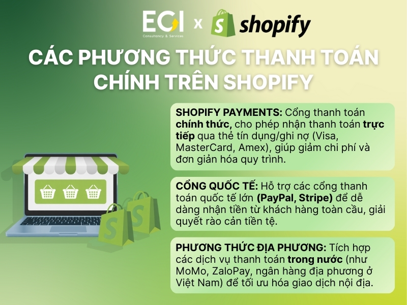 shopify-co-the-thanh-toan-nhung-gi-cac-phuong-thuc-thanh-toan-chinh-tren-shopify