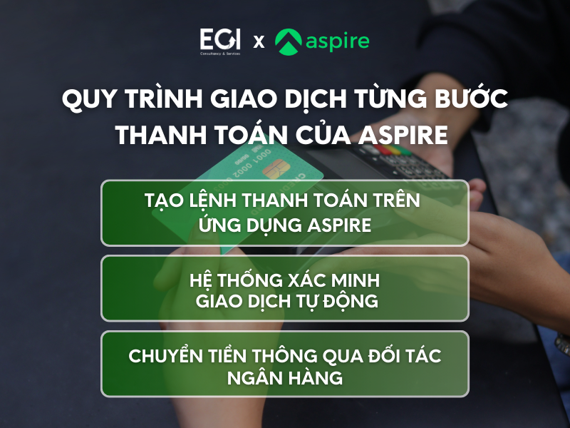 quy-trinh-giao-dich-tung-buoc-thanh-toan-cua-aspire
