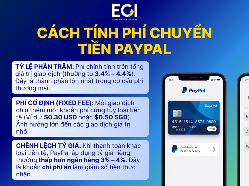 cach-tinh-phi-chuyen-tien-paypal
