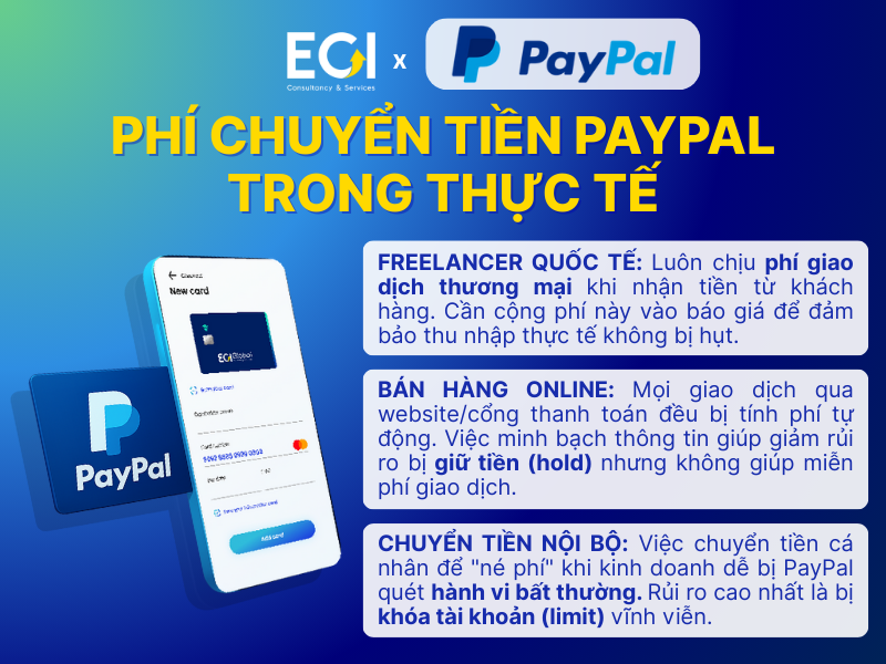 phi-chuyen-tien-paypal-trong-thuc-te