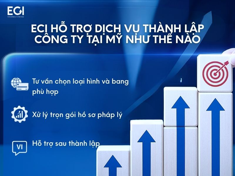 eci-ho-tro-dich-vu-thanh-lap-cong-ty-tai-my-nhu-the-nao