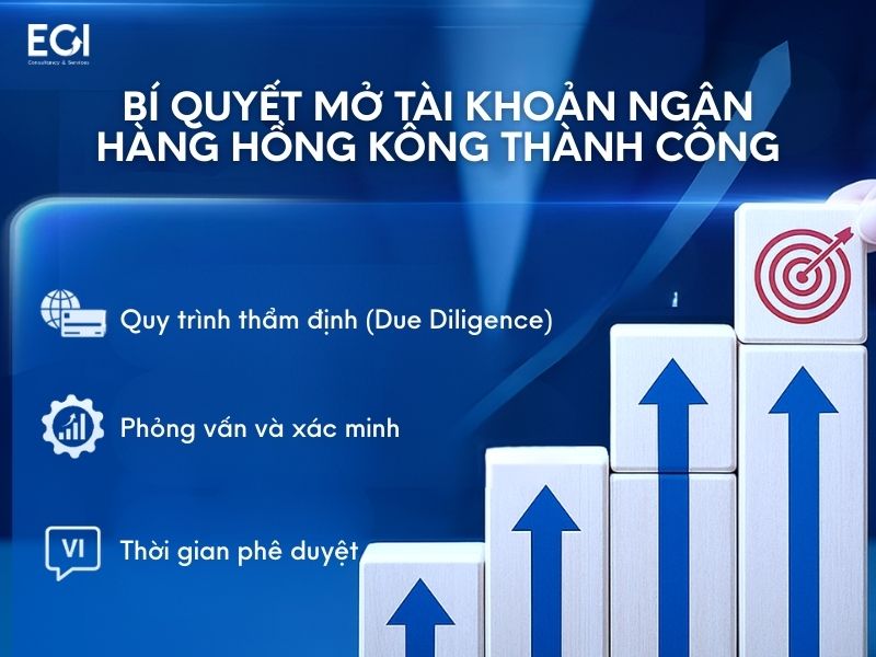 bi-quyet-mo-tai-khoan-ngan-hang-hong-kong-thanh-cong