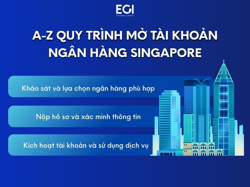 a-z-quy-trinh-mo-tai-khoan-ngan-hang-singapore