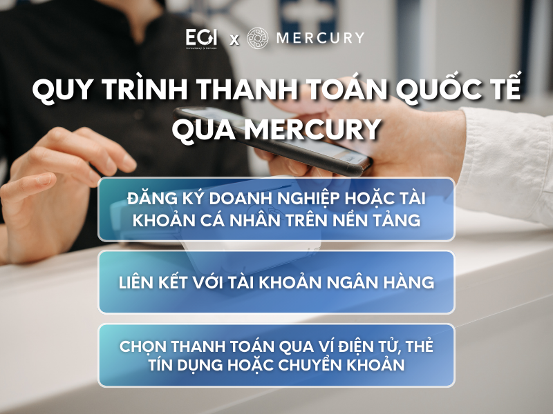 mercury-thanh-toan-nhu-the-nao-quy-trinh-thanh-toan-quoc-te-qua-mercury