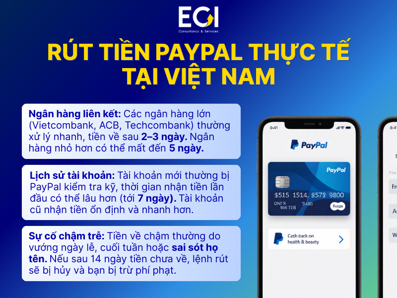 rut-tien-paypal-thuc-te-tai-viet-nam