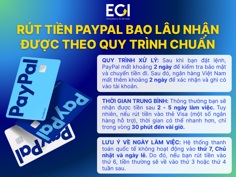 rut-tien-paypal-bao-lau-nhan-duoc-theo-quy-trinh-chuan