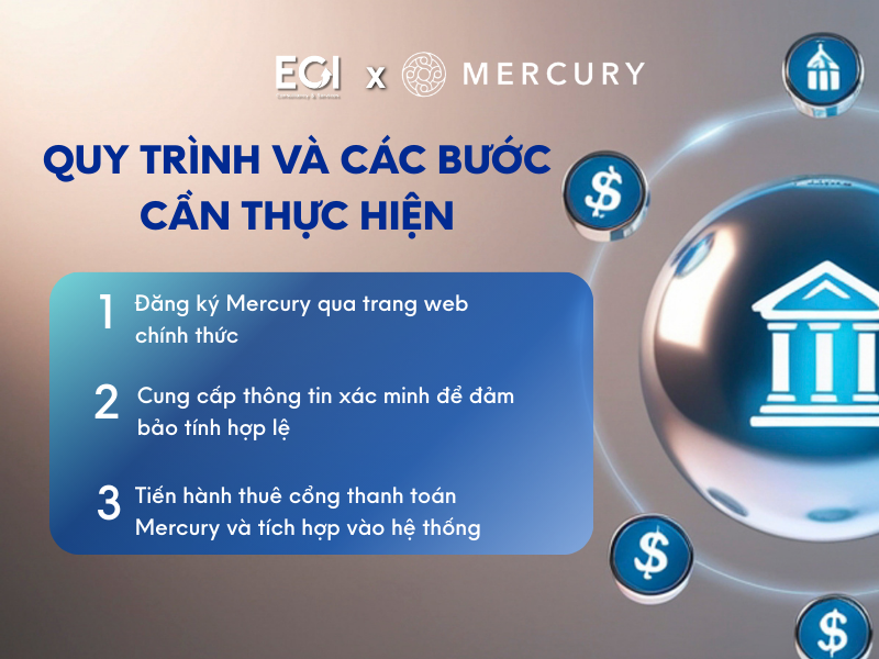quy-trinh-va-cac-buoc-can-thuc-hien-khi-thue-cong-thanh-toan-mercury