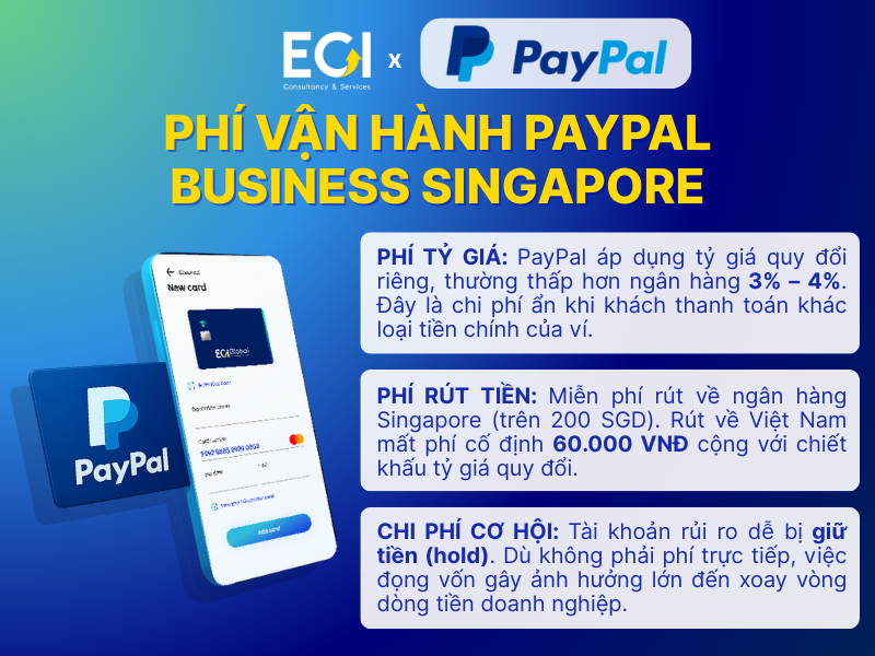 phi-van-hanh-paypal-business-singapore