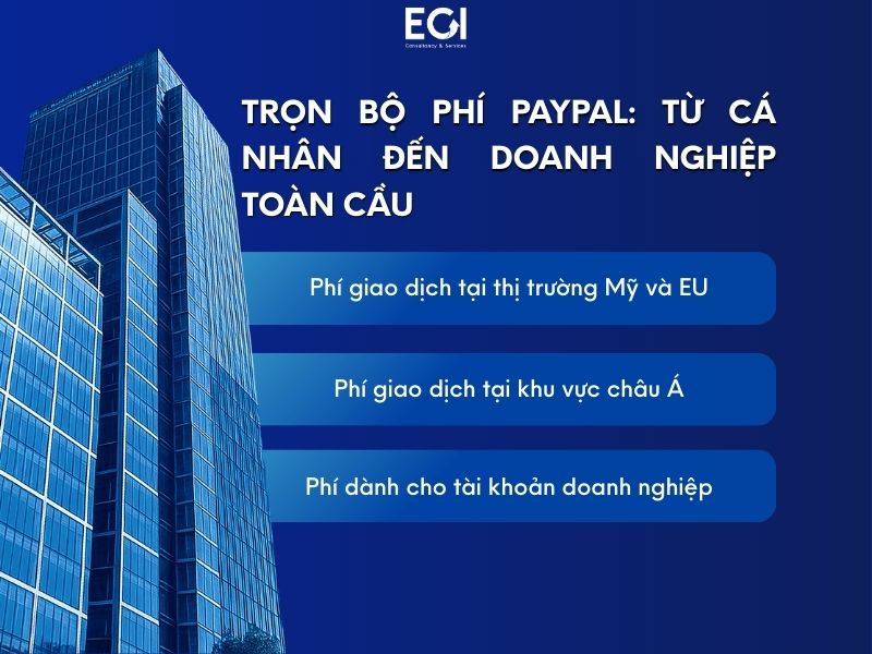 phi-giao-dich-paypal-la-bao-nhieu-tinh-theo-khu-vuc-va-loai-tai-khoan