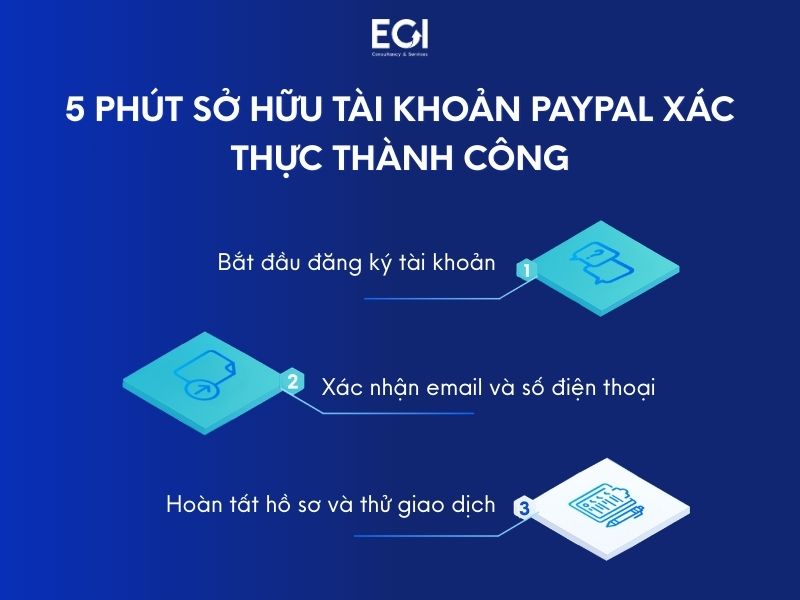 5-phut-so-huu-tai-khoan-paypal-xac-thuc-thanh-cong